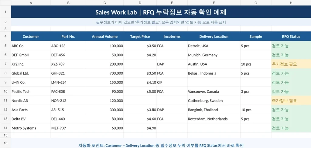 해외영업 RFQ 누락정보 자동 확인 Excel 예제