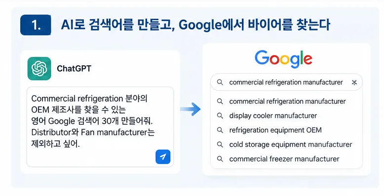 AI로 해외 바이어 검색 키워드를 만들어 Google에서 제조업체를 찾는 과정