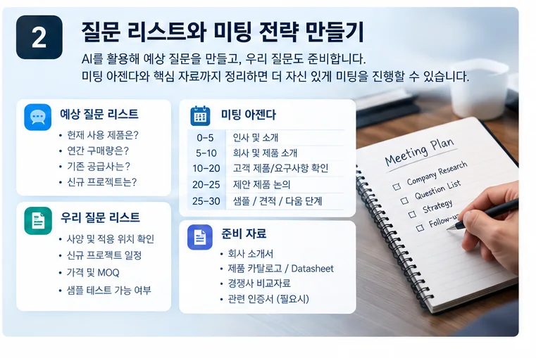 해외 고객 미팅 예상 질문과 아젠다를 AI로 준비하는 방법