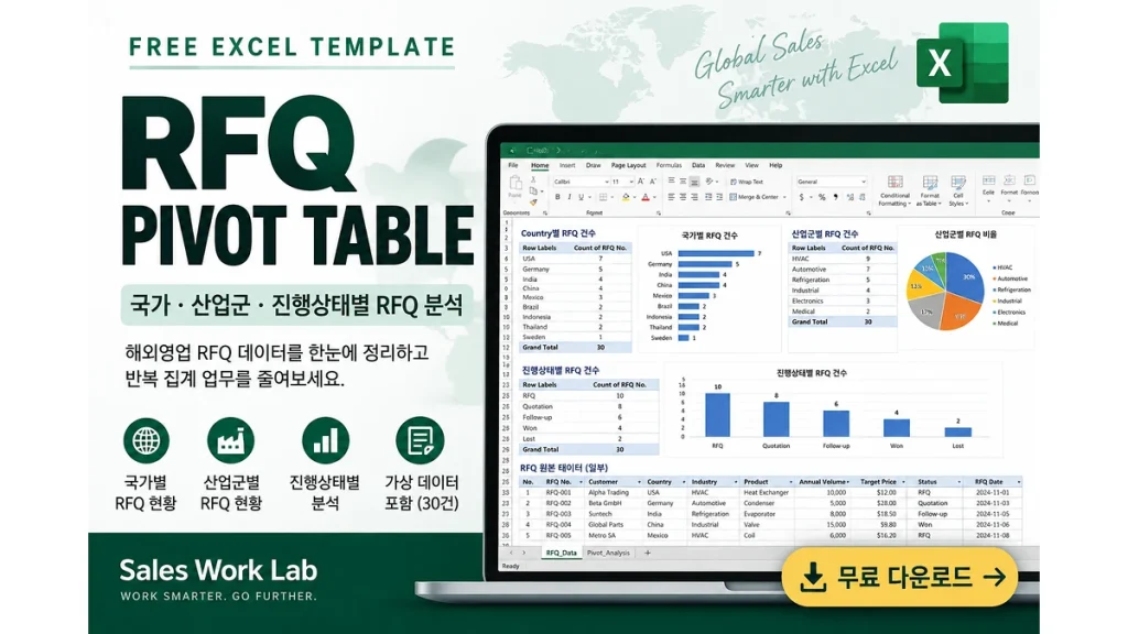 해외영업 RFQ Pivot Table 무료 Excel 양식 국가 산업군 진행상태별 분석