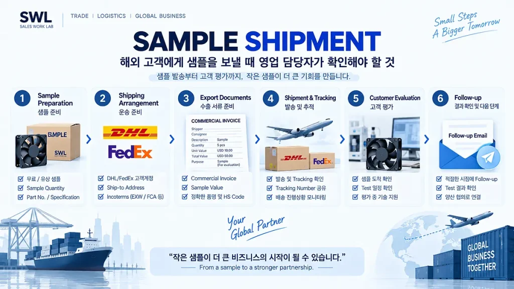 해외 고객에게 샘플을 보낼 때 영업 담당자가 확인해야 할 것