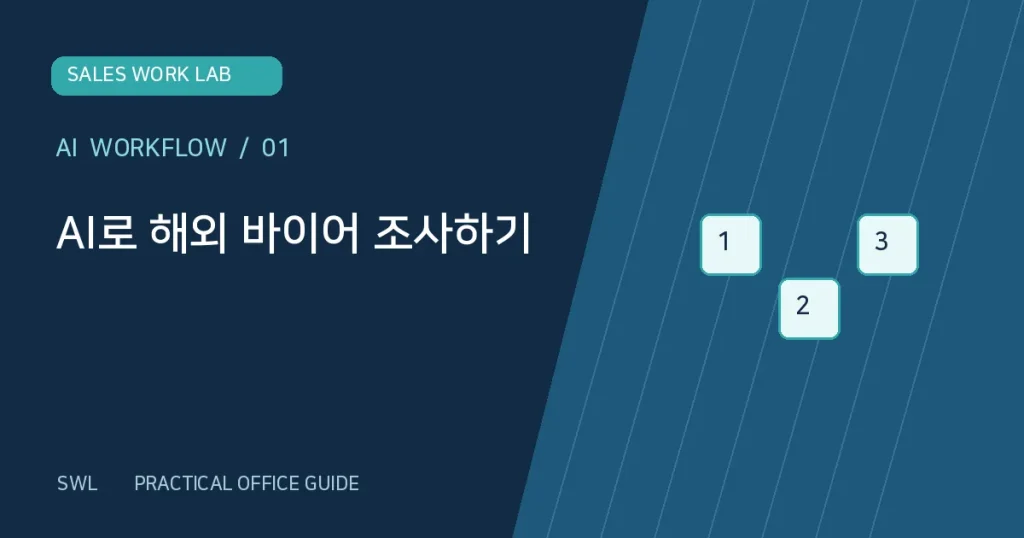 AI 해외 바이어 조사 실무 가이드 SWL 대표 이미지