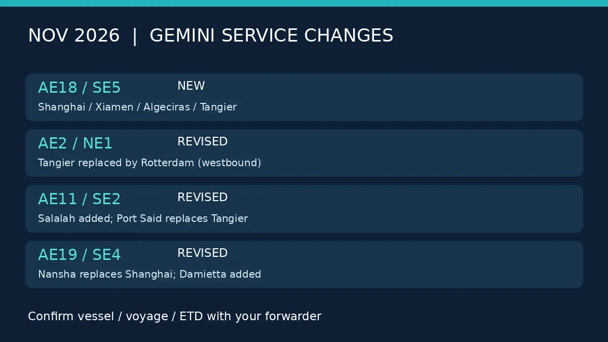 2026년 11월 Gemini AE18 AE2 AE11 AE19 서비스별 기항지 변경 비교 인포그래픽